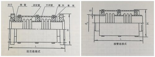 關(guān)于軸向型復(fù)式波紋補(bǔ)償器（TFS）補(bǔ)償量、型號(hào)、用途那些小知識(shí)！
